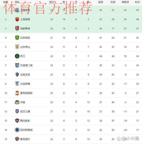 青岛中能遗憾告负  福建取得联赛首胜