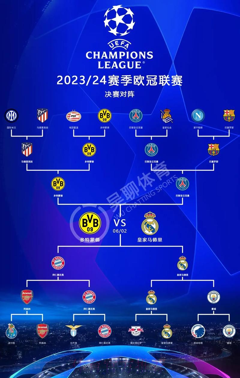 11月德转俱乐部浏览量排名：皇马拜仁加拉塔萨雷